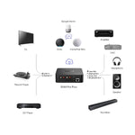 WiiM Pro Plus Wireless Hi-Res Audio Streamer And Digital Preamp
