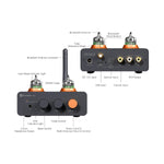 Fosi Audio GR40 Tube DAC Headphone Amplifier / Preamp