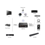 WiiM Pro Wireless Hi-Res Audio Streamer